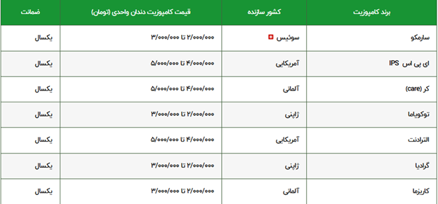 قیمت کامپوزیت دندان