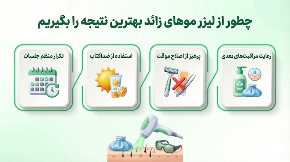 چگونه بهترین نتیجه را از لیزر موهای زائد بگیریم؟